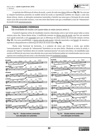 MARCELO MELLO - Apostila de gaita de boca (2014)
5. Harmonia
32
A repetição das diferenças de altura da escala, a partir de cada nota tônica diferente (Fig. 54), faz com que
as relações harmônicas presentes no modelo inicial da escala se reproduzam também em relação a cada uma
destas tônicas. Assim, as alterações necessárias (sustenidos e bemóis) nas notas para a formação de uma escala
maior (com dois tetracordes maiores, e um tom entre eles) fazem com que a tonalidade (a nota de "relaxamento"
da escala) mude automaticamente.
5.4. TONALIDADES VIZINHAS
. São tonalidades de escalas com quase todas as notas comuns entre si.
É possível organizar séries de tonalidades maiores relacionadas entre si por terem quase todas as notas
comuns entre elas. Numa destas séries, é modificada somente na última nota da escala, que fica um semitom
mais agudo (associada a um sustenido) para que as diferenças de altura dentro do tetracorde estejam corretas
(Fig. 55). Em outra possibilidade, a quarta nota de cada escala é alterada (associada a um bemol), de maneira a
reproduzir adequadamente as diferenças de altura da escala maior (Fig. 56).
Numa visão funcional da harmonia, é o conjunto de notas que forma a escala, que produz
"automaticamente" a sensação de “relaxamento” harmônico na sua nota tônica. Mudando as notas da escala, a
sensação de "repouso" harmônico deve ser sentida "automaticamente" em outra nota tônica. As tonalidades cujas
escalas só diferem de uma única nota alterada são as que mais facilmente podem ser transformadas uma na outra
(apenas com a mudança deuma nota),esão chamadas assim detonalidades vizinhas.
Fig. 55 - Escalas maiores construídas
com alterações em sustenidos.
Fig. 56 - Escalas maiores construídas
com alterações em bemóis.
 