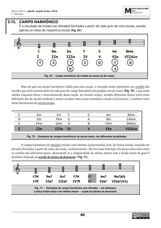 MARCELO MELLO - Apostila de gaita de boca (2014)
5. Harmonia
40
5.15. CAMPO HARMÔNICO
É o resultado de tríades (ou tétrades) formadas a partir de cada grau de uma escala, usando
apenas as notas da respectiva escala (Fig. 69):
I IIm IIIm IV V VIm VIIdim
T S T S D T D
D S
Fig. 69 - Campo harmônico de tríades da escala de Do maior.
Mais do que um campo harmônico válido para esta escala, o exemplo acima representa um modelo dos
acordes que serão encontrados em cada grau do campo harmônico de qualquer escala maior (Fig. 70), e que serão
válidos enquanto durar o funcionamento desta escala. Ao mesmo tempo, acordes diferentes destes (com notas
diferentes das da escala) tenderão a serem ouvidos como notas estranhas à escala (à harmonia), e também como
notas (harmonias) de outras escalas.
C Dm Em F G Am Bdim
D Em F#m G A Bm C#dim
E F#m G#m A B C#m D#dim
I IIm IIIm IV V VIm VIIdim
Fig. 70 - Exemplos de campos harmônicos da escala maior, em diferentes tonalidades.
O campo harmônico de tétrades (tríades com sétimas acrescentadas) será, de forma similar, baseado em
tétrades formadas a partir de notas da escala, exclusivamente. Ele terá uma distinção um pouco mais clara entre
os acordes dos diferentes graus, destacando-se a singularidade da sétima menor com a tríade maior do grau V
(também chamado de acorde de sétima dadominante - Fig. 71):
Fig. 71 - Exemplos de campo harmônico com tétrades – em destaque,
a única tríade maior com sétima menor – acode de sétima da dominante.
 