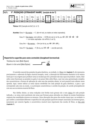 MARCELO MELLO - Apostila de gaita de boca (2014)
6. Posições na gaita
46
6.1. 1a
POSIÇÃO (STRAIGHT HARP, ”posição de Do” )
DO RE MI FA SOL LA SI DO RE MI FA SOL LA DO
4 4 5 5 6 6 7 7 8 8 9 9 10 10
I II III IV V VI VII I II III IV V VI I
Tônica: DO (“posição de Do”) (1, 4, 7)
Acordes: Grau I = Do maior -- C (do-mi-sol, ou todas as notas sopradas);
Grau V = Sol maior, com sétima -- G7(9) (re-sol-si-re-fa, ou 1 2 3 4 5
--- as notas aspiradas do orifício 1 ao 5);
Grau IIm = Re menor -- Dm (re-fa-la, ou 4 5 6 );
Grau IV = Fa maior -- F (fa-la, ou 5 6 -- acorde parcial).
Repertório sugerido para este conteúdo (Songbook harmonica):
Tambourine man (Bob Dylan)
Blowin in the wind (Bob Dylan)
O caminho natural das posições da gaita diatônica, na verdade, é o blues (ver Capítulo 7): ele representa
precisamente a subversão da lógica musical européia, tonal, a distorção do instrumento diatônico (e da música
tonal que é sua origem) para produzir notas (e escalas) que ele a princípio não seja capaz de produzir. Assim, falar
sobre como funcionam as posições na gaita é um pouco falar sobre blues, e por isso uma apresentação completa
das características e formas de aplicação de cada uma das posições abaixo, só será possível mais adiante nesta
apostila. Aqui, vamos indicar as notas típicas envolvidas em cada posição da gaita diatônica, o grau a que
corresponde cada nota na escala, e as principais características e acordes da posição, de acordo principalmente
com seu uso no sistema musical do blues.
Nas tabelas abaixo, as notas realçadas com bordas mais grossas são a nota tônica de cada posição
indicada, e as notas entre parêntesis são notas que formam graus alterados em relação às escalas homônimas
originais das tonalidades maiores ou menores. Estas alterações dos graus das escalas tonais (que, na verdade é o
que confere a sonoridade diferente e específica de cada posição) aparecem sempre associadas aos mesmos graus,
justamente por estarem ligadas à característica musical mais importante das escalas de blues, as blue notes
(Capítulo 7).
 