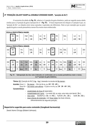 MARCELO MELLO - Apostila de gaita de boca (2014)
7. Blues - história e forma
59
3ª POSIÇÃO (SLANT HARP ou DOUBLE-CROSSED HARP, “posição de Re”)
O raciocínio da tabela da Fig. 91, relativa à 2ª posição da gaita diatônica, pode ser seguido numa tabela
similar para a 3ª posição da gaita (“posição de re” - Fig. 92). O mais importante em relação à 2ª posição é que, na
“posição de Re”, as relações entre notas sopradas e aspiradas são diferentes. Note-se por exemplo que na parte
aguda da gaita a escala pentatônica menor fica muito mais evidenciada:
ESCALA PENTATÔNICA MAIOR:
RE MI FA# SOL LA SI RE MI SOL LA SI
1 2 2 2 3 3 4 5 6 6 7
ESCALA PENTATÔNICA MENOR:
DO RE FA SOL LA DO RE FA SOL LA DO
1 1 2 2 3 4 4 5 6 6 7
DO RE MI FA FA# SOL LA LA SI DO RE MI FA SOL LA LA SI DO
1 1 2 2 2 2 3 3 3 4 4 5 5 6 6 6 7 7
VII I II III III IV V V VI VII I II III IV V V VII VII
Fig. 92 - Sobreposição das blue notes (indicadas em sombreado) com as escalas pentatônicas maior e menor,
na 3ª posição da gaita diatônica.
Tônica: RE (“posição de Re”) (1 , 4 ); baseada na escala de Re menor;
Acordes: Grau I = Re menor - Dm (re-fa-la, ou 4 5 6 );
Grau IV = Sol maior com sétima - G (sol-si-re-fa, ou 2 3 4 5 )
Características:
- estabilidade do Grau IV (aspirado) ;
- instabilidade do V grau - La maior (A), ou seja, uma nota com bend ( 3 );
- blue notes: Do/Do# (1 / 1 ; 4 / 4 ); Fa/Fa# ( 2 / 2 ); Sol#( 3 ; 6 );
- duas oitavas de extensão, com blue notes nas duas oitavas,
diferentemente da segunda posição;
Repertório sugerido para este conteúdo (Songbook harmonica):
Sweet Home Chicago (Robert Johnson)
 