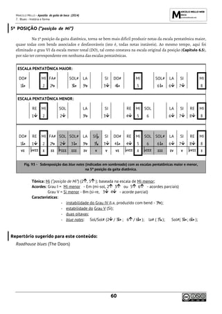 MARCELO MELLO - Apostila de gaita de boca (2014)
7. Blues - história e forma
60
5ª POSIÇÃO (“posição de Mi”)
Na 5ª posição da gaita diatônica, torna-se bem mais difícil produzir notas da escala pentatônica maior,
quase todas com bends associados e desfavoráveis (isto é, todas notas instáveis). Ao mesmo tempo, aqui foi
eliminado o grau VI da escala menor tonal (DO), tal como constava na escala original da posição (Capítulo 6.5),
por não ter correspondente em nenhuma das escalas pentatônicas.
ESCALA PENTATÔNICA MAIOR:
DO# MI FA# SOL# LA SI DO# MI SOL# LA SI MI
1 2 2 3 3 3 4 5 6 6 7 8
ESCALA PENTATÔNICA MENOR:
RE MI SOL LA SI RE MI SOL LA SI RE MI
1 2 2 3 3 4 5 6 6 7 8 8
DO# RE MI FA# SOL SOL# LA SI SI DO# RE MI SOL SOL# LA SI RE MI
1 1 2 2 2 3 3 3 3 4 4 5 6 6 6 7 8 8
VI VII I II III III IV V V VI VII I III III IV V VII I
Fig. 93 - Sobreposição das blue notes (indicadas em sombreado) com as escalas pentatônicas maior e menor,
na 5ª posição da gaita diatônica.
Tônica: Mi (“posição de Mi”) (2 , 5 ); baseada na escala de Mi menor;
Acordes: Grau I = Mi menor - Em (mi-sol, 2 3 ou 5 6 - acordes parciais)
Grau V = Si menor - Bm (si-re, 3 4 - acorde parcial)
Características:
- instabilidade do Grau IV (La, produzido com bend - 3 );
- estabilidade do Grau V (Si);
- duas oitavas;
- blue notes: Sol/Sol# (2 / 3 ; 6 / 6 ); la# ( 3 ); Sol#( 3 ; 6 );
Repertório sugerido para este conteúdo:
Roadhouse blues (The Doors)
 