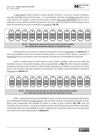 MARCELO MELLO - Apostila de gaita de boca (2014)
Ap. 1 - Gaita cromática
65
O botão lateral da gaita cromática, quando apertado, direciona o ar para um conjunto de palhetas,
separadas das palhetas da escala de Do maior -- em notas afinadas, todas elas, um semitom acima das notas da
escala diatônica. Na verdade, o sistema funciona como se fossem duas gaitas independentes uma da outra e
sobrepostas, e intercambiáveis através do botão lateral. Ou seja, o botão lateral permite emitir qualquer nota da
escala, um semitom acima (como se associada a um sustenido - Fig. 98).
Na teoria musical, estas notas em conjunto correspondem à escala de Do# maior (ver Capítulo 5.3). É
claro, esta tonalidade é muito rara nas práticas musicais atuais, e o uso mais comum, durante a execução, é a
interpolação de notas sem acidente e notas com sustenido, de acordo com as necessidades de cada música.
Assim, o estudo da gaita cromática pode se tornar amplo e complexo. Cada uma das escalas das
tonalidades maiores e menores (por exemplo, como as representadas nas Figs. 55), pode (e deve!) ser estudada e
praticada em separado na gaita cromática, cada uma delas adaptando seus acidentes à sua emissão com o botão
lateral. Não só escalas e alterações ocorrentes com sustenidos, mas também escalas com bemóis, se valendo da
enarmonia (ver Capítulo 1.5).
Enfim, o desenvolvimento das potencialidades da gaita cromática passa necessariamente pelo domínio
das possibilidades de diferentes escalas musicais, cada uma delas associada a suas próprias alterações de notas.
Abaixo estão representados dois exemplos de estudo de escalas na gaita cromática (Fig. 100), uma com
sustenidos, outra com bemóis -- que pode ser realizada somente através de enarmonia entre bemóis e sustenidos,
aumentando ainda mais a profundidade de estudo. Lembrando que o estudo de escalas como estas pode seguir
uma mesma rotina como as apresentadas no Capítulo 3.3.
1 2 3 4 5 6 7 8 9 10 11 12
s. DO# MI# SOL# DO# DO# MI# SOL# DO# DO# MI# SOL# SI#
a. RE# FA# LA# SI# RE# FA# LA# SI# RE# FA# LA# DO#
Fig. 98 - Disposição das notas em cada um dos orifícios da gaita cromática,
com o botão lateral pressionado (indicado no sobreado das notas).
1 2 3 4 5 6 7 8 9 10 11 12
s. RE FA LA RE RE FA LA RE RE FA LA RE
a. MI SOL SI DO MI SOL SI DO MI SOL SI DO
Fig. 99 - Enarmonia do nome das notas em cada um dos orifícios da gaita cromática,
com o botão lateral pressionado (indicado pelo sombreado das notas).
d d d d d d d d d d d d
d d d d d d d d d d
d
d
 