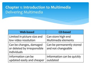 Multimedia Design Chapter 1 | PPTX