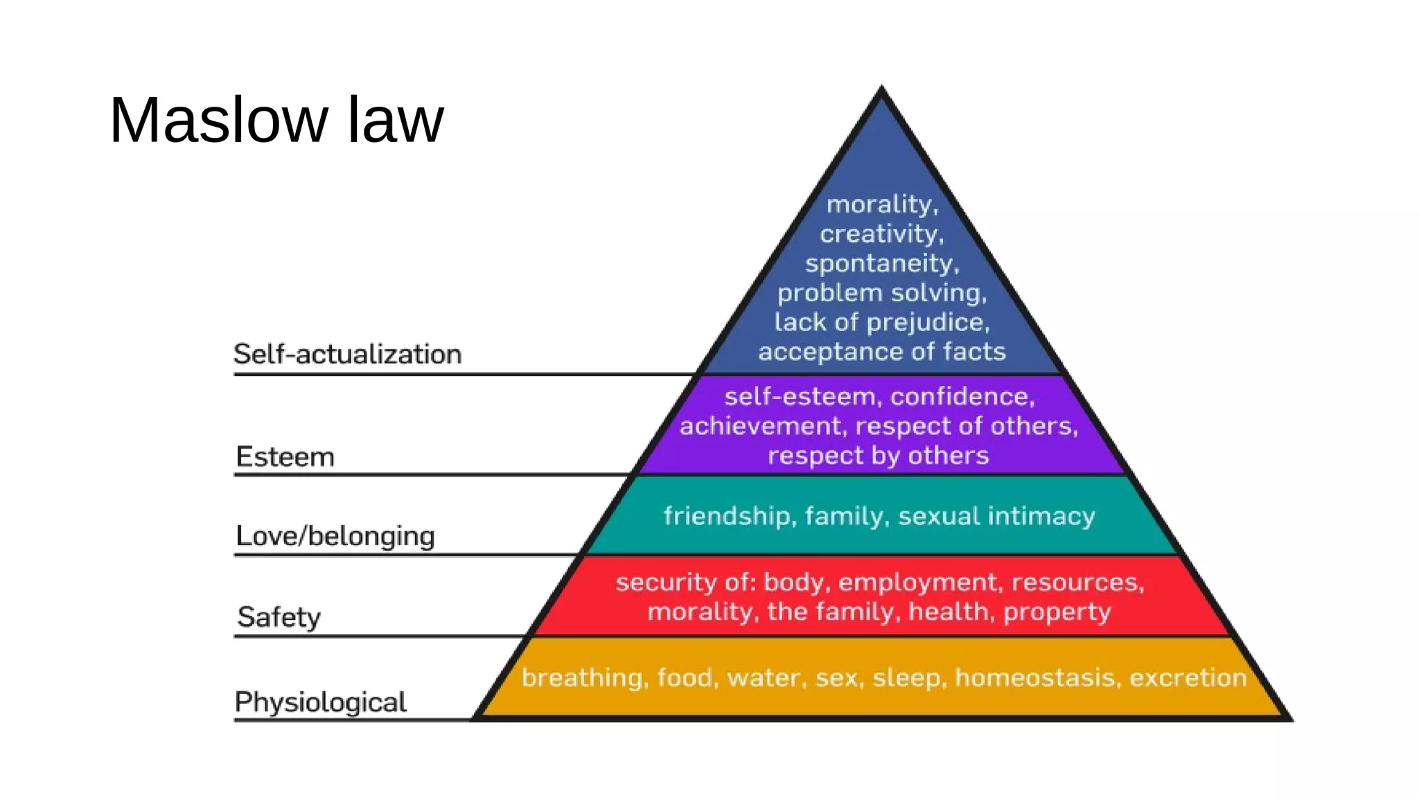 Maslow law