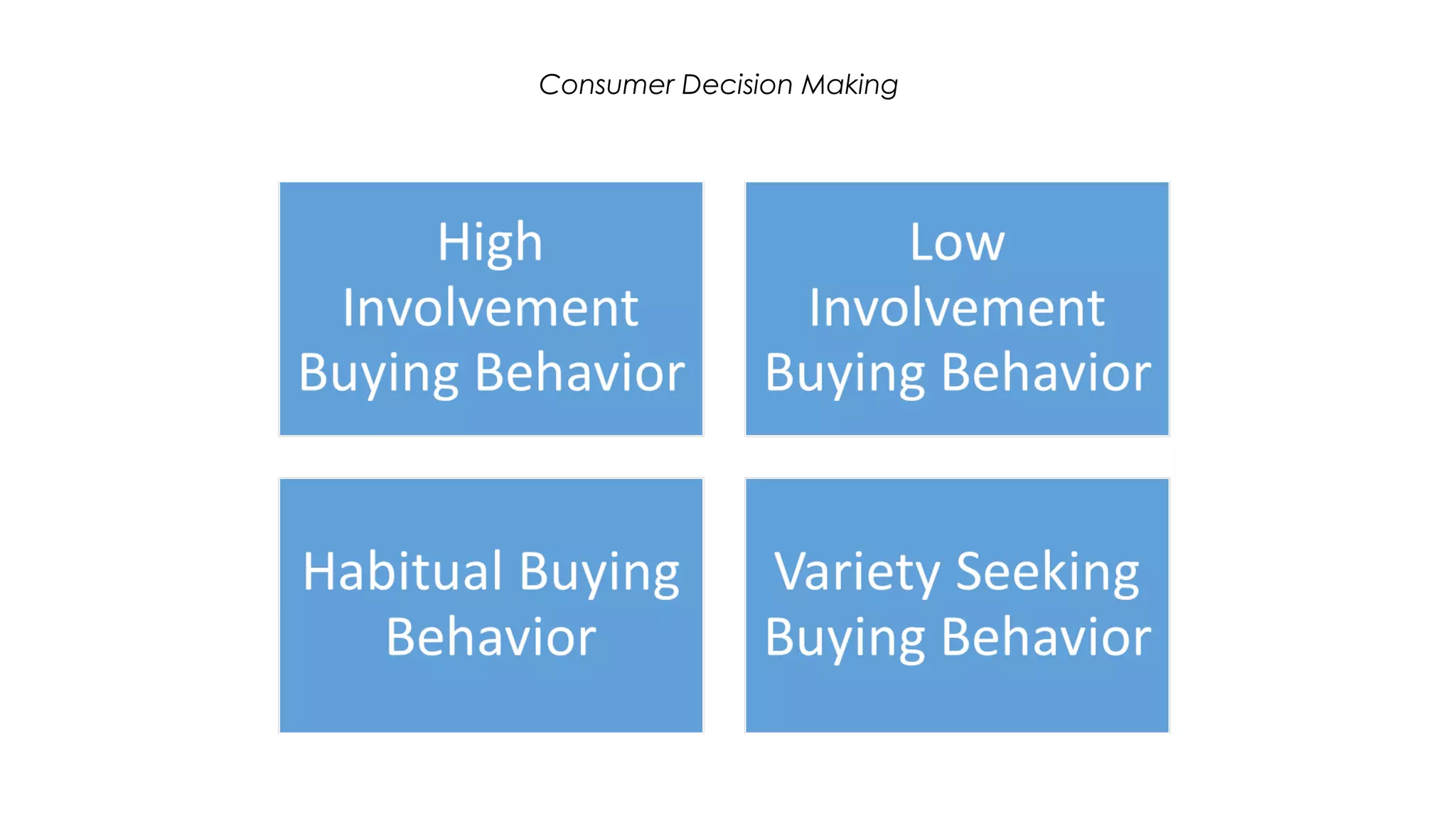 Consumer Decision Making