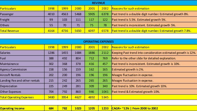 Southwest flight 1380 picture