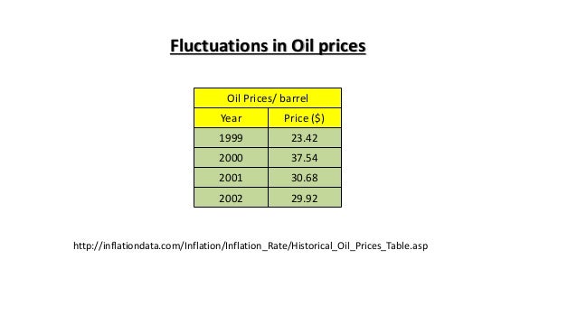 Southwest airlines case study analysis picture