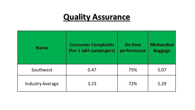 Southwest airlines case study questions and answers picture