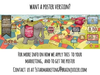 wantaposterversion?
Contact usat5starmarketing@brainjuicer.com
Formoreinfoonhowweapplythis toyour
marketing, andtogettheposter
 