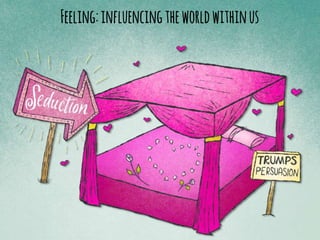 Feeling:influencingtheworldwithinus
 