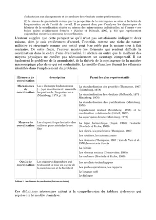 Mmgt et strat.examen.final.critique