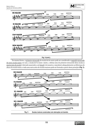 MARCELO MELLO -
Apostila de Harmonia (2014)
11
Fig. 4 (cont.).
Da mesma forma, o primeiro tetracorde da escala de do maior pode ser considerado o segundo tetracorde
de outra escala maior; no caso, a escala de Fa maior. Assim, a última nota do primeiro tetracorde desta escala (a
quarta nota da escala) é alterada (associada a um bemol), de maneira a reproduzir adequadamente as diferenças de
altura da escala maior; e toda uma outra série de escalas maiores pode ser formada a partir deste princípio (Fig. 5):
Escalas maiores construídas com alterações em bemóis.
 