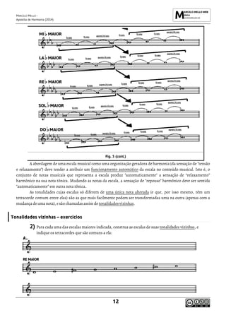 MARCELO MELLO -
Apostila de Harmonia (2014)
12
Fig. 5 (cont.)
A abordagem de uma escala musical como uma organização geradora de harmonia (da sensação de "tensão
e relaxamento") deve tender a atribuir um funcionamento automático da escala no conteúdo musical. Isto é, o
conjunto de notas musicais que representa a escala produz "automaticamente" a sensação de “relaxamento”
harmônico na sua nota tônica. Mudando as notas da escala, a sensação de "repouso" harmônico deve ser sentida
"automaticamente" em outra nota tônica.
As tonalidades cujas escalas só diferem de uma única nota alterada (e que, por isso mesmo, têm um
tetracorde comum entre elas) são as que mais facilmente podem ser transformadas uma na outra (apenas com a
mudança deuma nota),esão chamadas assim detonalidades vizinhas.
Tonalidades vizinhas – exercícios
2) Para cada uma das escalas maiores indicada, construa as escalas de suas tonalidades vizinhas, e
indique os tetracordes que são comuns a ela:
 