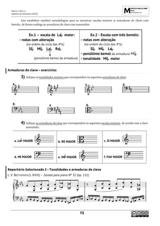 MARCELO MELLO -
Apostila de Harmonia (2014)
15
Isso estabelece também metodologias para se encontrar escalas maiores (e armaduras de clave) com
bemóis, de forma análoga às armaduras de clave com sustenidos:
Armaduras de clave – exercícios
3) Indique as tonalidades maiores que correspondem às seguintes armaduras de clave:
4) Indique as armaduras de clave que correspondem às seguintes escalas maiores, de acordo com a clave
assinalada:
a. LA MAIOR b. RE MAIOR c. SI MAIOR
d. MI MAIOR e. MI MAIOR f. FA# MAIOR
Repertório Selecionado 2 - Tonalidades e armaduras de clave
L. V. BEETHOVEN (S. XVIII) – Sonata para piano Nº 32 (op. 111)
Ex.1 – escala de La maior:
- notas com alteração
(na ordem do ciclo das 4ªs):
Si Mi La Re
(penúltimo bemol da armadura)
Ex.2 - Escala com três bemóis:
- notas com alteração
(na ordem do ciclo das 4ªs):
Si Mi La
- penúltimo bemol da armadura: Mi
- tonalidade: Mi maior
 