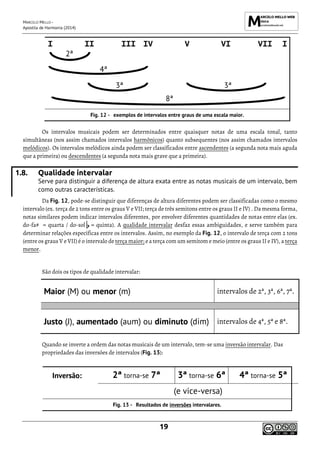 MARCELO MELLO -
Apostila de Harmonia (2014)
19
exemplos de intervalos entre graus de uma escala maior.
Os intervalos musicais podem ser determinados entre quaisquer notas de uma escala tonal, tanto
simultâneas (nos assim chamados intervalos harmônicos) quanto subsequentes (nos assim chamados intervalos
melódicos). Os intervalos melódicos ainda podem ser classificados entre ascendentes (a segunda nota mais aguda
que a primeira) ou descendentes (a segunda nota mais grave que a primeira).
1.8. Qualidade intervalar
Serve para distinguir a diferença de altura exata entre as notas musicais de um intervalo, bem
como outras características.
Da Fig. 12, pode-se distinguir que diferenças de altura diferentes podem ser classificadas como o mesmo
intervalo (ex. terça de 2 tons entre os graus V e VII; terça de três semitons entre os graus II e IV) . Da mesma forma,
notas similares podem indicar intervalos diferentes, por envolver diferentes quantidades de notas entre elas (ex.
do-fa# = quarta / do-sol = quinta). A qualidade intervalar desfaz essas ambiguidades, e serve também para
determinar relações específicas entre os intervalos. Assim, no exemplo da Fig. 12, o intervalo de terça com 2 tons
(entre os graus V e VII) é o intervalo de terça maior; e a terça com um semitom e meio (entre os graus II e IV), a terça
menor.
São dois os tipos de qualidade intervalar:
Maior (M) ou menor (m) intervalos de 2ª, 3ª, 6ª, 7ª.
Justo (J), aumentado (aum) ou diminuto (dim) intervalos de 4ª, 5ª e 8ª.
Quando se inverte a ordem das notas musicais de um intervalo, tem-se uma inversão intervalar. Das
propriedades das inversões de intervalos (Fig. 13):
Inversão: 2ª torna-se 7ª 3ª torna-se 6ª 4ª torna-se 5ª
(e vice-versa)
Resultados de inversões intervalares.
 