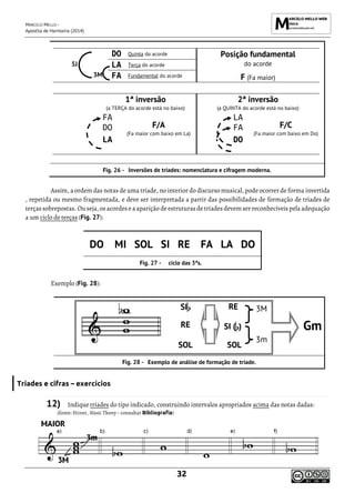 MARCELO MELLO -
Apostila de Harmonia (2014)
32
DO Quinta do acorde Posição fundamental
do acorde
F (Fa maior)
5J
3M
LA Terça do acorde
FA Fundamental do acorde
1ª inversão
(a TERÇA do acorde está no baixo)
2ª inversão
(a QUINTA do acorde está no baixo)
FA
F/A
(Fa maior com baixo em La)
LA
F/C
(Fa maior com baixo em Do)
DO FA
LA DO
Inversões de tríades: nomenclatura e cifragem moderna.
Assim, a ordem das notas de uma tríade, no interior do discurso musical, pode ocorrer de forma invertida
, repetida ou mesmo fragmentada, e deve ser interpretada a partir das possibilidades de formação de tríades de
terças sobrepostas.Ou seja, os acordeseaaparição deestruturas detríadesdevem serreconhecíveis pela adequação
a um ciclo de terças (Fig. 27):
DO MI SOL SI RE FA LA DO
ciclo das 3ªs.
Exemplo (Fig. 28):
SI RE 3M
RE SI ( ) Gm
SOL SOL
3m
Exemplo de análise de formação de tríade.
Tríades e cifras – exercícios
12) Indique tríades do tipo indicado, construindo intervalos apropriados acima das notas dadas:
(fonte: HENRY, Music Theory – consultar Bibliografia)
 