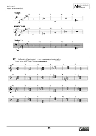 MARCELO MELLO -
Apostila de Harmonia (2014)
33
13) Indique a cifra adequada a cada uma das seguintes tríades:
(fonte: HENRY, Music Theory – consultar Bibliografia)
 
