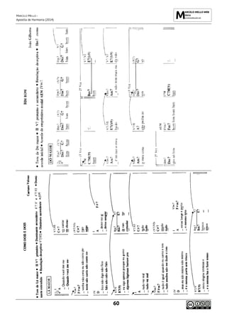 MARCELO MELLO -
Apostila de Harmonia (2014)
60
 