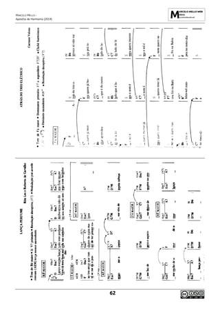 MARCELO MELLO -
Apostila de Harmonia (2014)
62
 