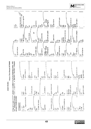 MARCELO MELLO -
Apostila de Harmonia (2014)
63
 