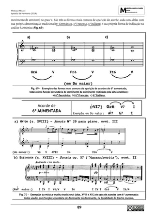 MARCELO MELLO -
Apostila de Harmonia (2014)
89
movimento de semitom) no grau V. São três as formas mais comuns de aparição do acorde, cada uma delas com
sua própria denominação tradicional (6ª Germânica, 6ª Francesa, 6ª Italiana) e sua própria forma de indicação na
análise harmônica (Fig. 69):
(em Do maior)
Exemplos das formas mais comuns de aparição de acordes de 6ª aumentada,
todas como função secundária de dominante da dominante (indicada pela seta analítica):
a) 6ª Germânica; b) 6ª Francesa; c) 6ª Italiana.
Acorde de
6ª AUMENTADA
( VI7) Gr6 V7 I
Exemplo em Do maior: A 7 G7 C
a) HAYDN (s. XVIII) – Sonata Nº 20 para piano, mvmt. III
(do menor:) V6 V #VII Im It6 V
b) BEETHOVEN (s. XVIII) – Sonata op. 57 (“Appassionatta”), mvmt. II
(Re maior:) I IV I V6/V V I6 I IV I Gr6 V I6/4
Exemplos da música erudita tradicional (sécs. XVIII e XIX) de usos de acordes com 6ª aumentada:
todos usados com função secundária de dominante da dominante, na tonalidade do trecho musical.
 
