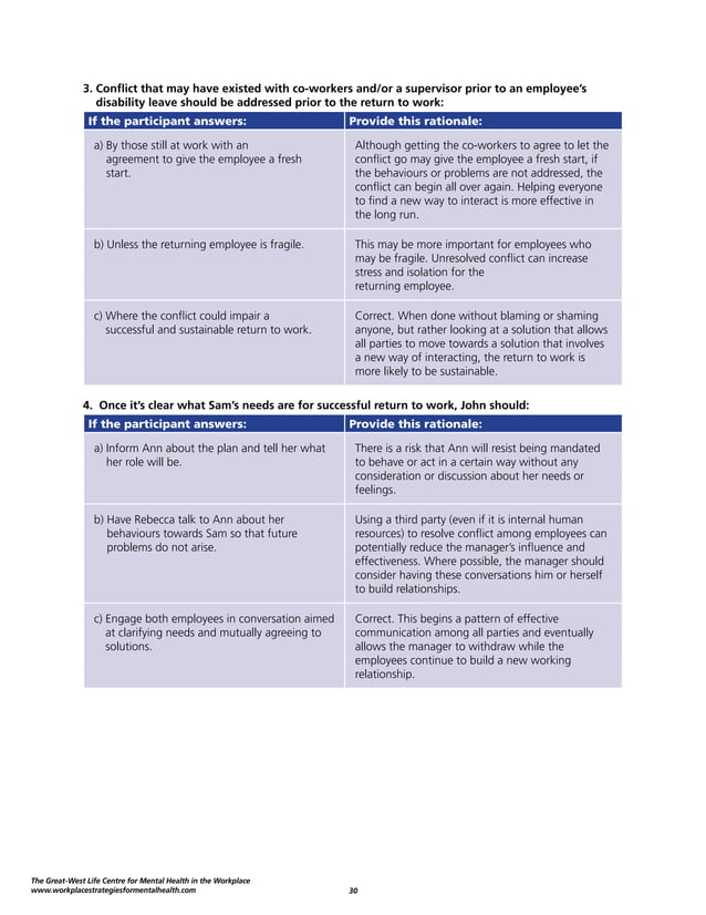 managing mental health in the workplace - a leaders guide | PDF
