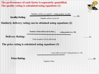 Quality. Rate Example Material Management And Human Resources Managemnet | PPT