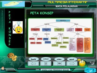 Kurikulum Evaluasi Profil Referensi
Oleh : Mampuono (Ganti dengan nama Anda)
NAMA SEKOLAH
Alamat MATA PELAJARAN
PETA KONSE...