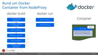 © OPITZ CONSULTING 2018 Dockerize It – Mit APEX in die Amazon Cloud Seite 18
Rund um Docker
Container from NodeProxy
docker rundocker build
ContainerAuf BaseImage
aufsetzen
Arbeitsverzeichnis
festlegen
NPM installieren
APIProxy kopieren
Ports freigeben
Einstiegsskript
definieren
Starte node.js
API-Proxy
•Node mit express und
http-proxy-middleware
3000
Starte APIproxy
 