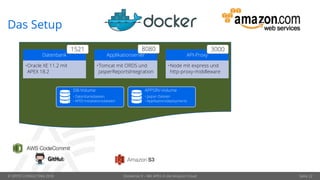 © OPITZ CONSULTING 2018 Dockerize It – Mit APEX in die Amazon Cloud Seite 22
Das Setup
Datenbank
•Oracle XE 11.2 mit
APEX 18.2
Applikationserver
•Tomcat mit ORDS und
JasperReportsIntegration
API-Proxy
•Node mit express und
http-proxy-middleware
APPSRV-Volume
• Jasper-Dateien
• Applikationsdeployments
DB-Volume
• Datenbankdateien
• APEX Installationsdateien
1521 8080 3000
 
