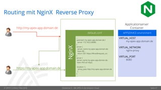 © OPITZ CONSULTING 2018 Dockerize It – Mit APEX in die Amazon Cloud Seite 27
Routing mit NginX Reverse Proxy
http://my-apex-app.domain.de
https://my-apex-app.domain.de
NginX
APPSERVICE environment
VIRTUAL_HOST
my-apex-app.domain.de
VIRTUAL_NETWORK
nginx-proxy
VIRTUAL_PORT
8080
Applicationserver
Container
default.conf
…
upstream my-apex-app.domain.de {
server 172.18.0.3:8080;
}
server {
server_name my-apex-app.domain.de;
listen 80 ;
return 301 https://$host$request_uri;
}
server {
server_name my-apex-app.domain.de;
listen 443 ssl http2;
location / {
proxy_pass http://my-apex-app.domain.de
}
}
…
 
