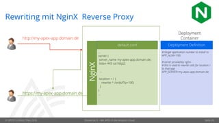 © OPITZ CONSULTING 2018 Dockerize It – Mit APEX in die Amazon Cloud Seite 28
Rewriting mit NginX Reverse Proxy
http://my-apex-app.domain.de
https://my-apex-app.domain.de NginX
Deployment Definition
# target application number to install to
APP_NUM=100
# server proxied by nginx
# this is used to rewrite calls for location /
to that app
APP_SERVER=my-apex-app.domain.de
Deployment
Container
default.conf
…
server {
server_name my-apex-app.domain.de;
listen 443 ssl http2;
…
location = / {
rewrite ^ /ords/f?p=100;
}
}
…
 