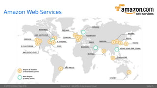 © OPITZ CONSULTING 2018 Dockerize It – Mit APEX in die Amazon Cloud Seite 35
Amazon Web Services
 