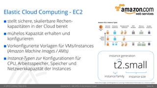 © OPITZ CONSULTING 2018 Dockerize It – Mit APEX in die Amazon Cloud Seite 36
Elastic Cloud Computing - EC2
 stellt sichere, skalierbare Rechen-
kapazitäten in der Cloud bereit
 mühelos Kapazität erhalten und
konfigurieren
 Vorkonfigurierte Vorlagen für VMs/Instances
(Amazon Machine Images / AMIs)
 Instance-Typen zur Konfigurationen für
CPU, Arbeitsspeicher, Speicher und
Netzwerkkapazität der Instances t2.small
instance family
instance generation
instance size
https://microage.com/blog/aws-ec2-pricing-models/attachment/aws-ec2-instance-types/
 