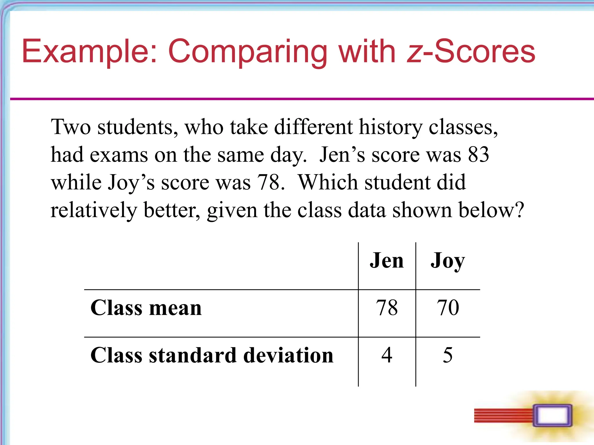 Example: Comparing with z-Scores
Two students, who take different history classes,
had exams on the same day. Jen’s score was 83
while Joy’s score was 78. Which student did
relatively better, given the class data shown below?
Jen Joy
Class mean 78 70
Class standard deviation 4 5
 