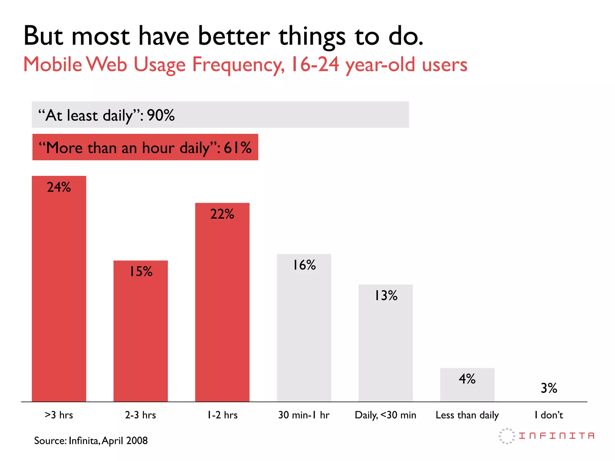 Japan Mobile Web Case Study: mobagetown