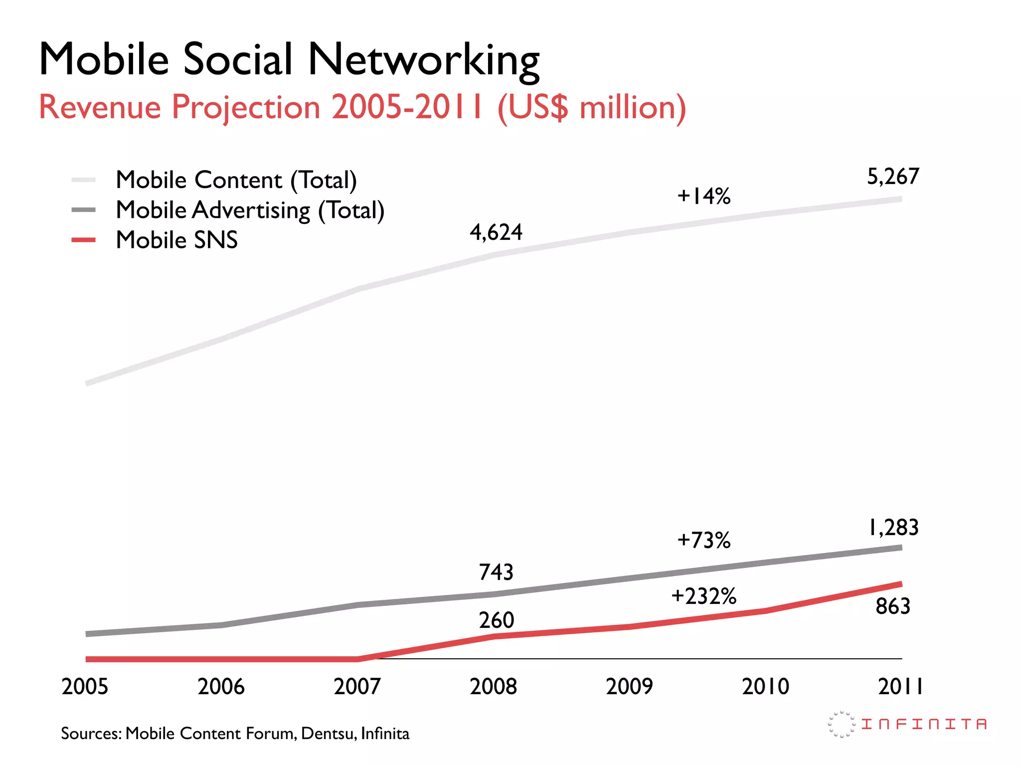 Japan Mobile Web Case Study: mobagetown