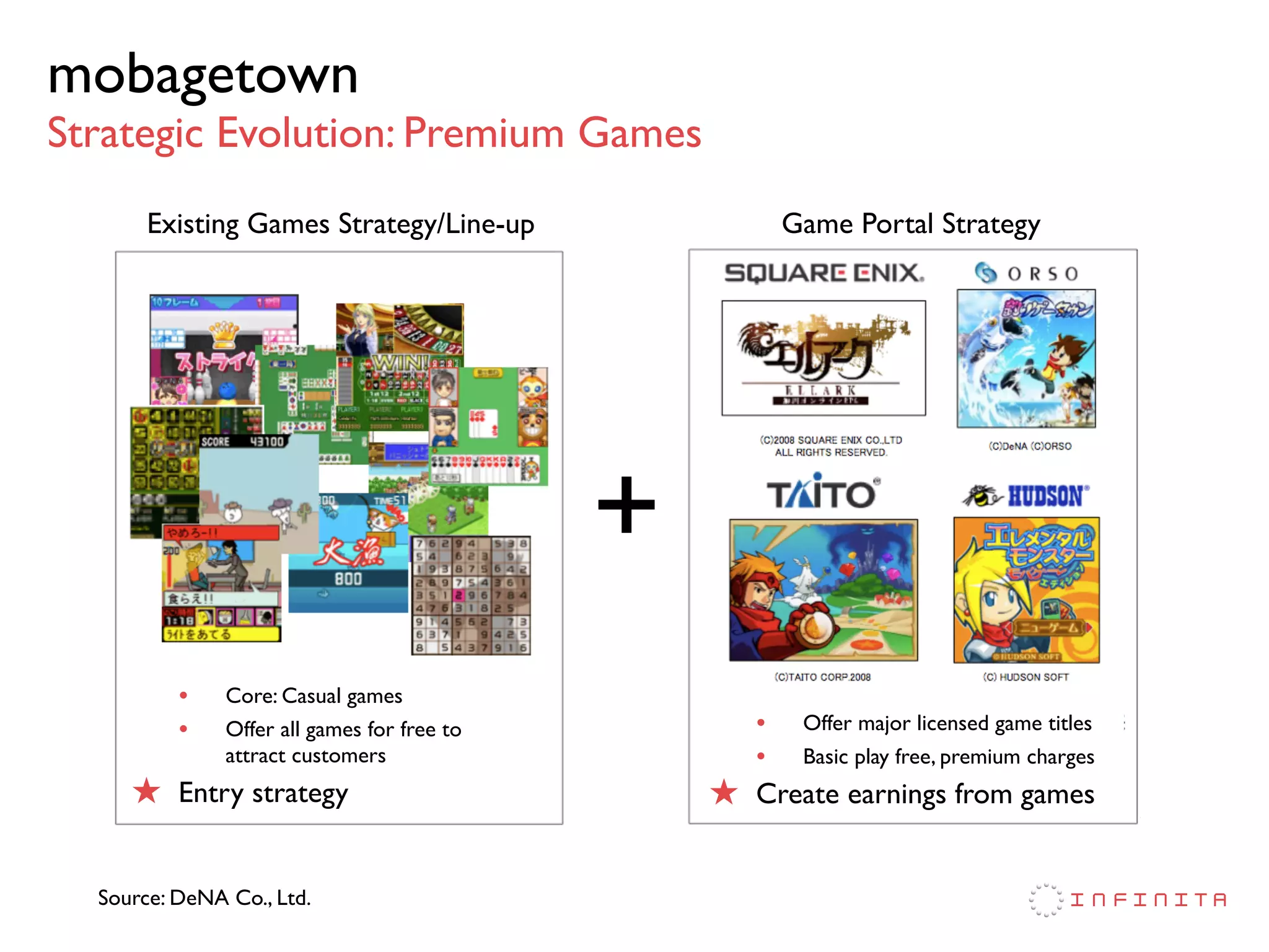 Japan Mobile Web Case Study: mobagetown