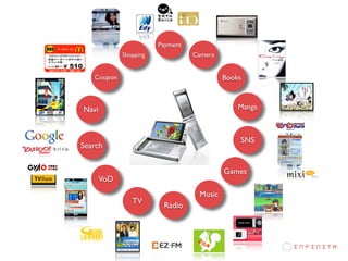 Japan Mobile Web Case Study: mobagetown