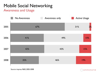 Japan Mobile Web Case Study: mobagetown