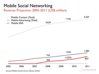Japan Mobile Web Case Study: mobagetown