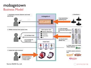 Japan Mobile Web Case Study: mobagetown