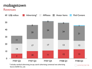 Japan Mobile Web Case Study: mobagetown