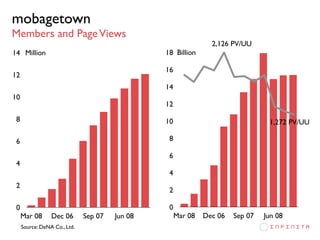Japan Mobile Web Case Study: mobagetown