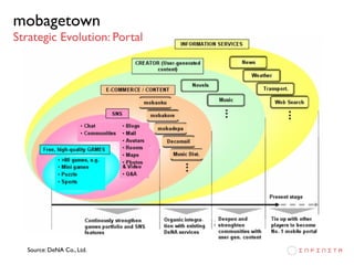 Japan Mobile Web Case Study: mobagetown