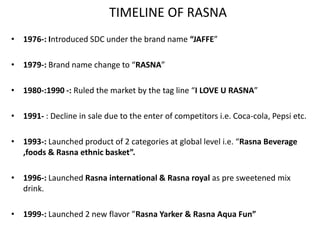 rasna marketing management | PPTX