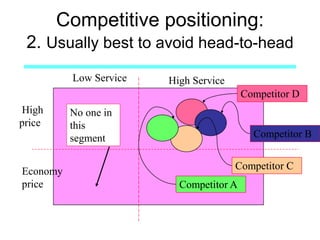 Competitive positioning:
2. Usually best to avoid head-to-head
High Service
Economy
price
No one in
this
segment
Low Service
High
price
Competitor D
Competitor B
Competitor C
Competitor A
 