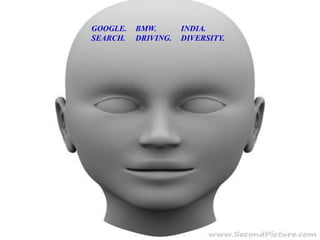 3/31/2021 65
GOOGLE.
SEARCH.
BMW.
DRIVING.
INDIA.
DIVERSITY.
 