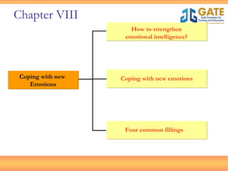 [object Object],How to strengthen emotional intelligence? Coping with new emotions Four common fillings Chapter VIII 