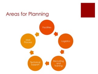 Areas for Planning 